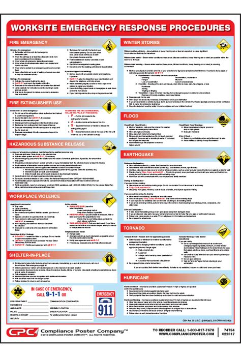 Emergency Procedures Poster Free – Ilustrasi