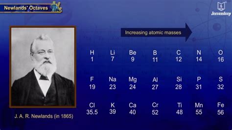 Newland's Law of Octaves | School Of Elements | Part 3 - YouTube