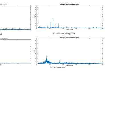 Automated fault detection algorithm | Download Scientific Diagram