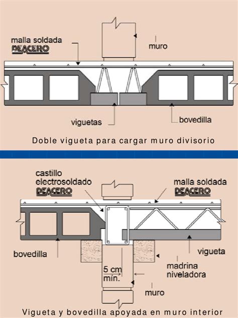 Planos De Viguetas Y Bovedilla En Cortes Con Detalles Constructivos ...