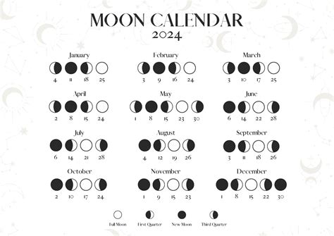 Full Moon May 2024 Meaning - Clara Demetra