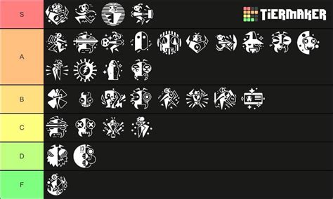 Grounded mutation tier list : r/GroundedGame