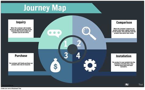 Life Journey Map Template