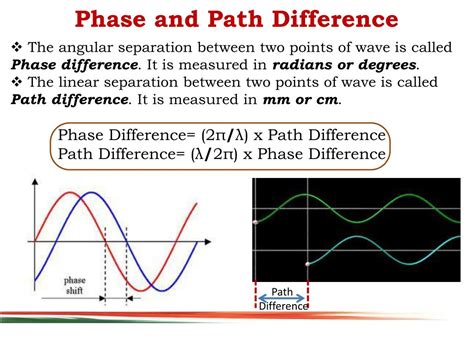 How To Calculate The Phase Difference Of Two Waves - The complete phase ...