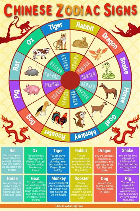 Chinese Zodiac Traits and Characteristics Printable