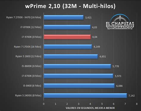 Intel Core i7-9700K Review Published - 8 Core CPU Performance Detailed