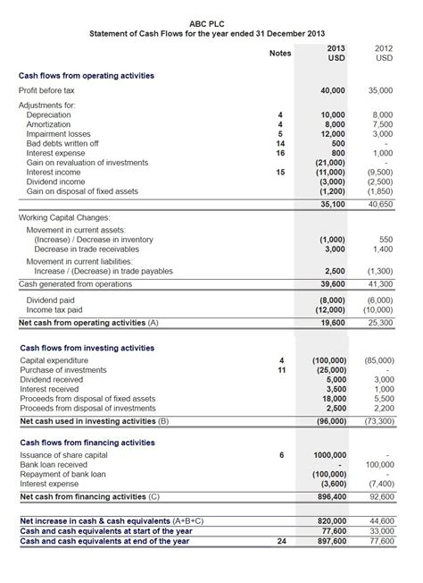 Cash Flow Statement Examples | 11+ Free Printable Word, Excel & PDF ...