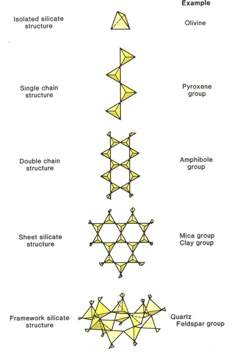 Geology Online Subchapter