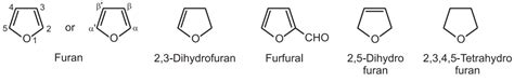 Chemical Synthesis and Reactions of Furan - Solution Parmacy