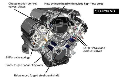 2015-17 Ford Coyote Mustang Engine Specs 5.0L - LMR