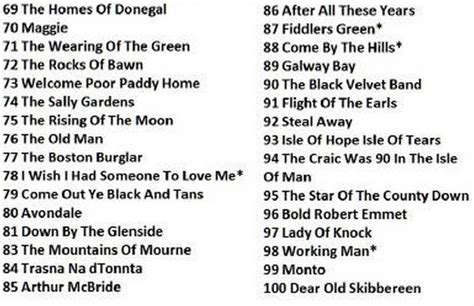 The Most Popular Irish Songs - Irish folk songs