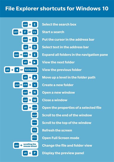 Windows Keyboard Shortcuts Printable List