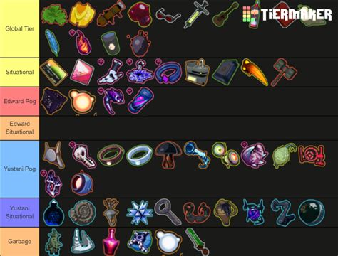 ROR2 - Survivors of the Void Items Tier List (Community Rankings ...