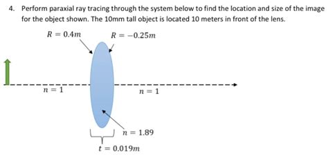 Solved 4. Perform paraxial ray tracing through the system | Chegg.com