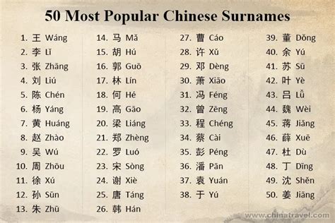 Common Chinese Surnames Deals | ststephen-pc.gov.uk