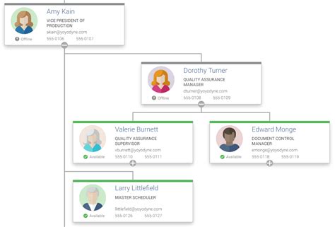 Organization Chart Visualization in JavaScript