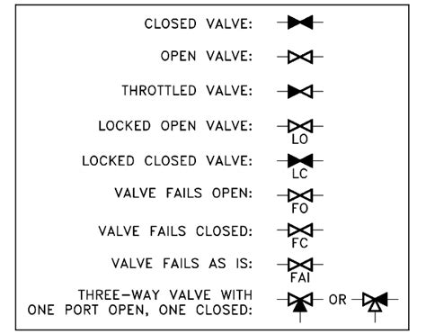 ball valve symbol p&id P&id document reading example