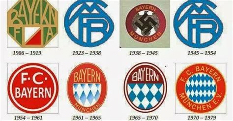 History of Bayern's Logo ~ MyFCBayern