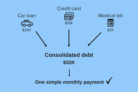 Debt Consolidation: Does It Make Sense for You [Definitive Guide for 2020]