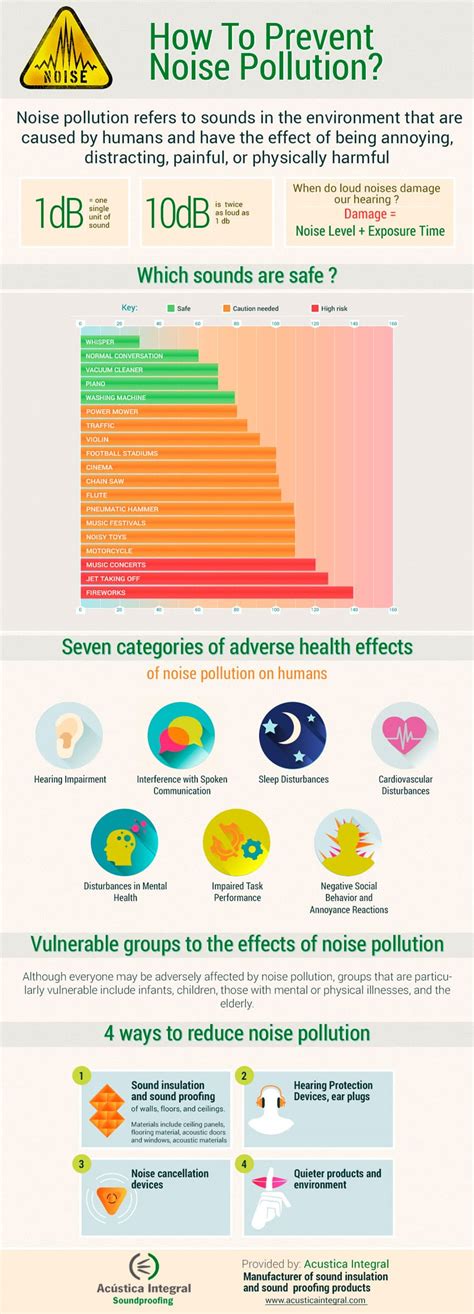 Causes and Effects of Noise Pollution on Humans and Animals - Conserve ...