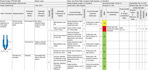 FMEA Template for Excel, Download & Quick Tips | IQASystem