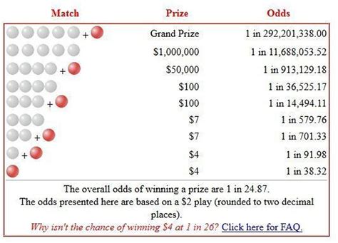 What are my odds of winning the Powerball lottery? - al.com