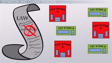 Pure Monopoly: Definition, Characteristics & Examples - Video & Lesson ...