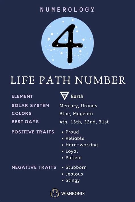 Discover Your Life Path Number 4