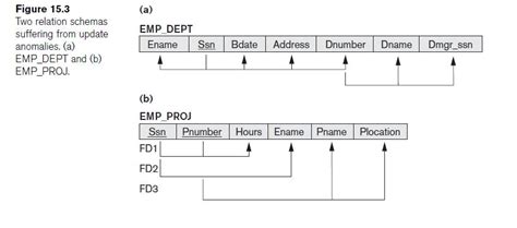 Understanding Database Normalization - Second Normal Form(2NF) - Stack ...