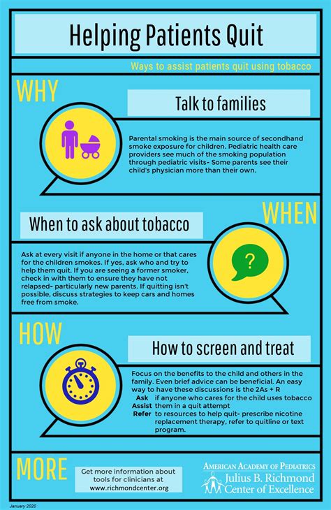 Counseling About Smoking Cessation