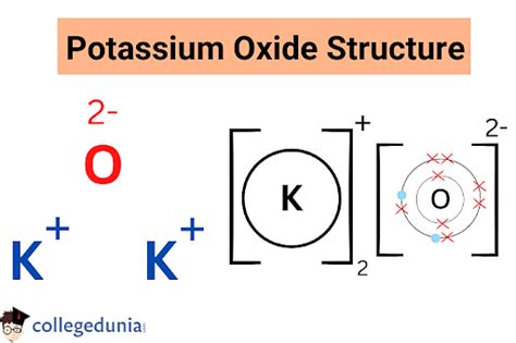 Potassium Oxide: K2O, Structure, Properties & Uses