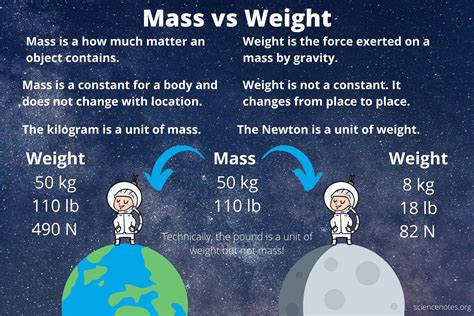 Mass Definition Physics - pranploaty