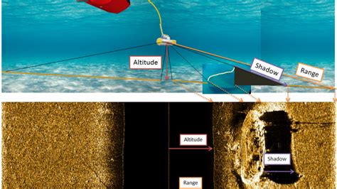 Technology in Focus: Insides of Side-scan Sonar | Hydro International