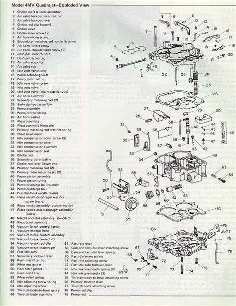 Rochester 4 Jet Carburetor Diagram