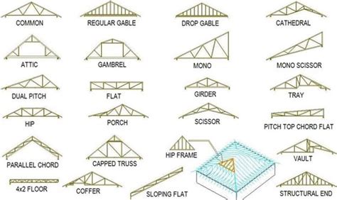 Simple Truss Design Program | Download Truss Design Software | Modern ...