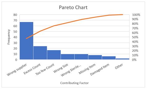 Pareto analysis template | Excel Template FREE