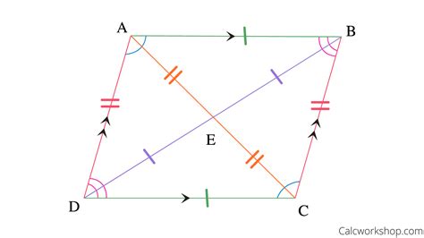 What Is the Total Degrees of a Parallelogram