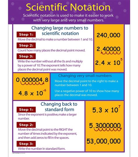 Scientific Notation