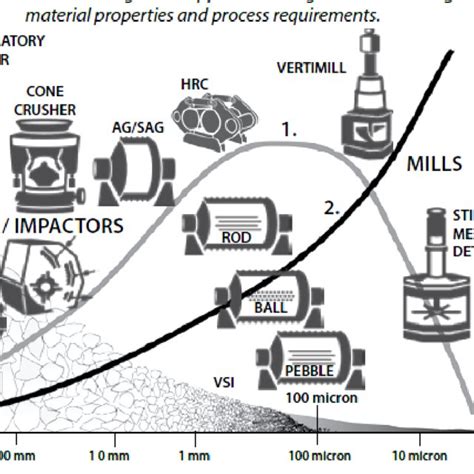 (PDF) Overview of Mineral Processing Methods