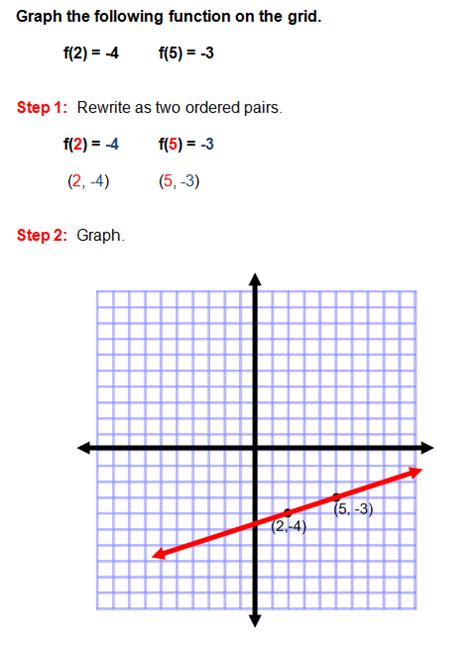 Linear Functions