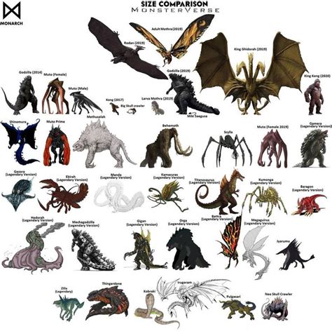 Cara List Of Godzilla Monsters 2022 · News