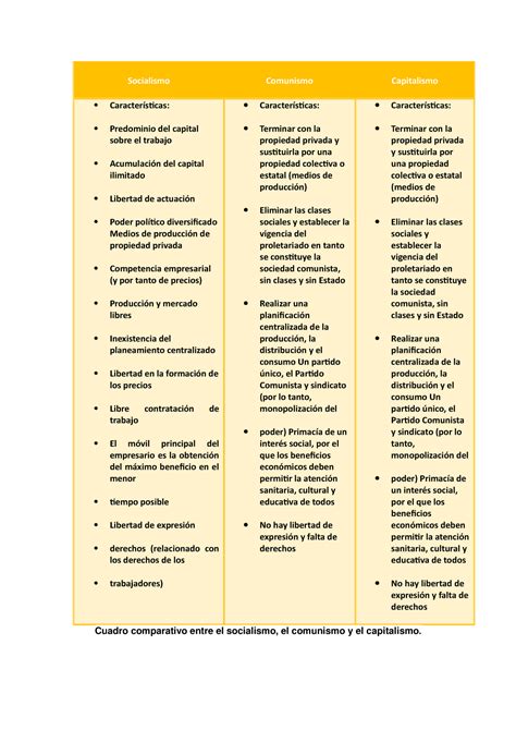 Cuadro Comparativo Comunismo Y Socialismo | Porn Sex Picture