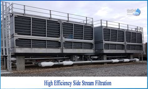 How does high-efficiency side stream filtration work