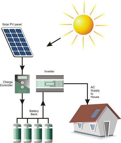 Residential off-grid solar power system - YBD Power Solution