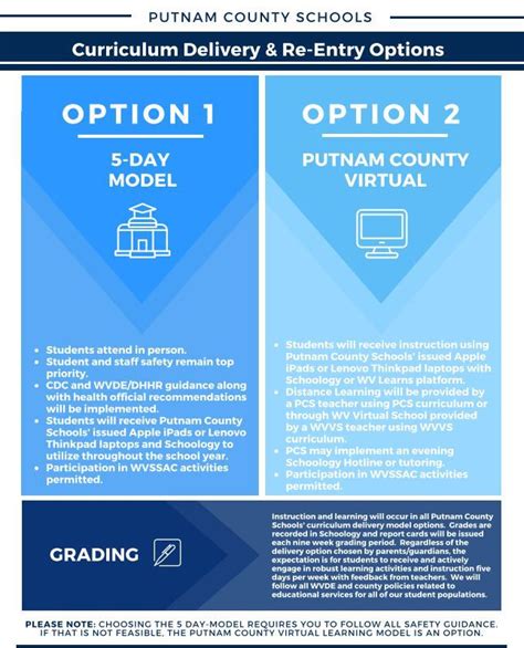 Putnam County Wv School Calendar - District Calendar 2022