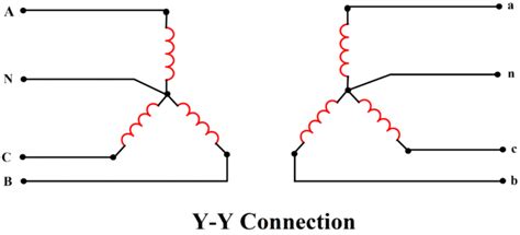 Three Phase Transformer Connections Phasor Diagrams | Electrical Academia