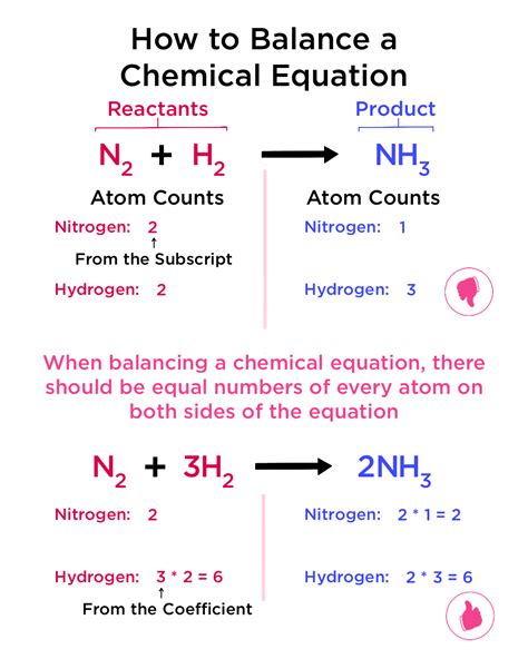 Scientific Equations Examples