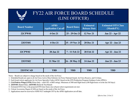 FY2022 USAF LO Board Schedule – Air Force Journey