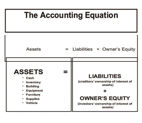 The Accounting Equation Is - Tessshebaylo