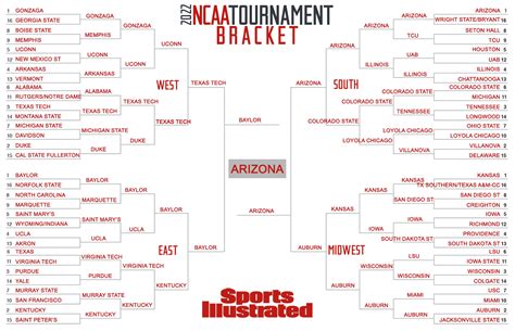 Ncaa Bracket Predictions 2024 - Adey Robinia